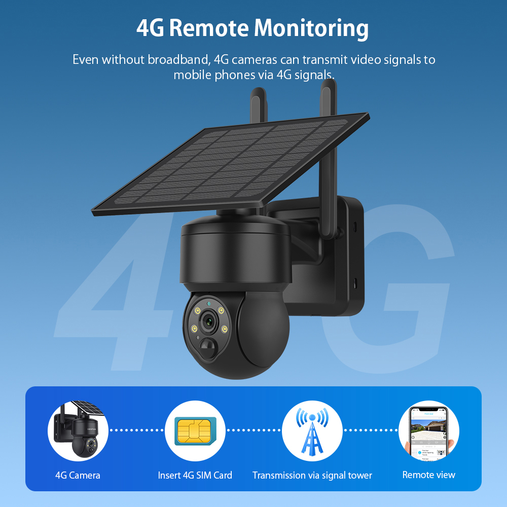 SHIWOJIA WIFI ワイヤレス PTZ ソーラーカメ - Outdoor Sport Camera のレビューと価格